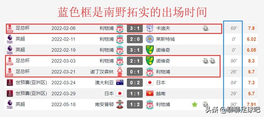 南野拓實：24場比賽打進10球，利物浦的杯賽之王