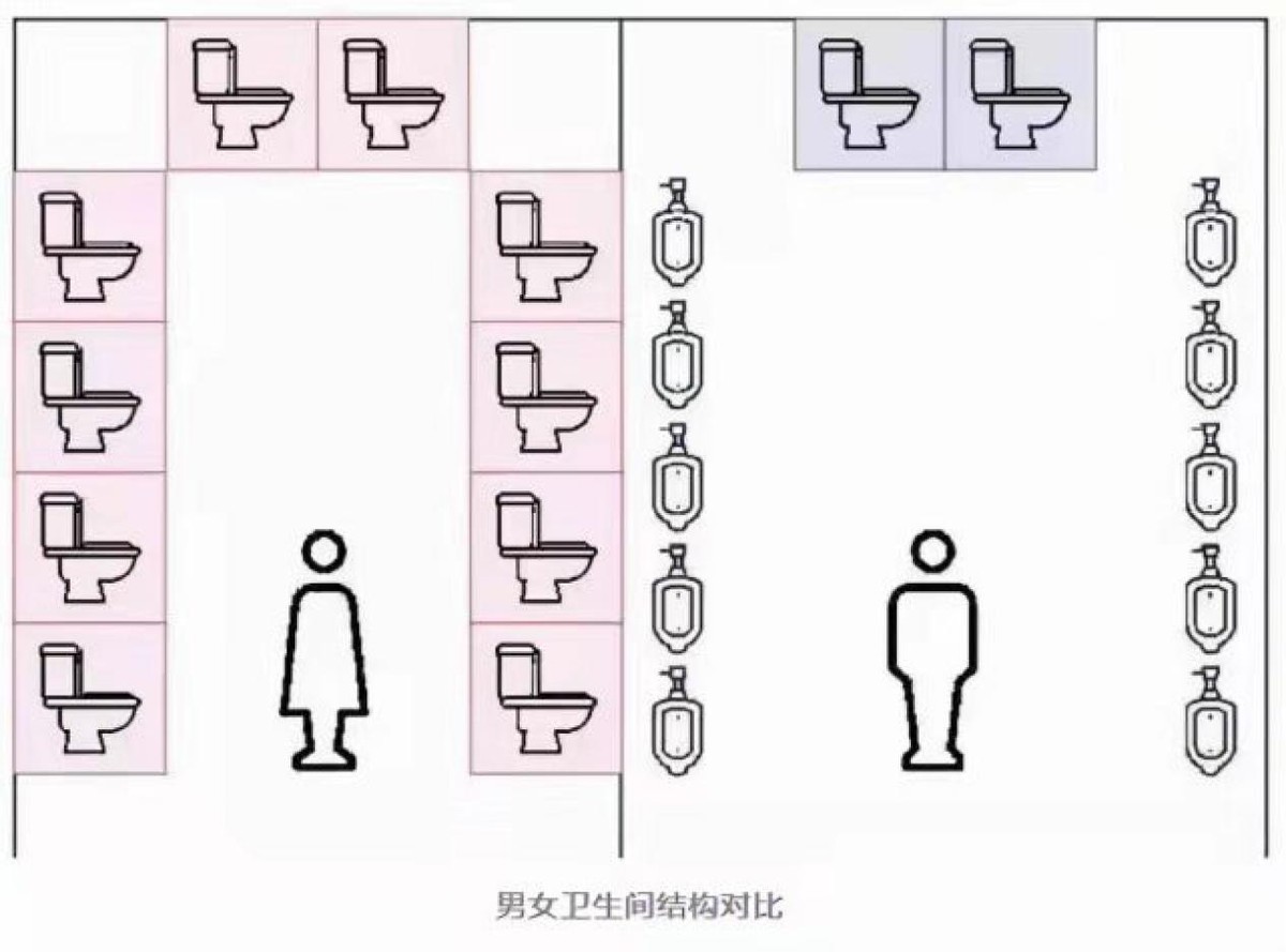 女性在外如厕难？她们在里面做什么？为何要确保女厕位多于男厕？
