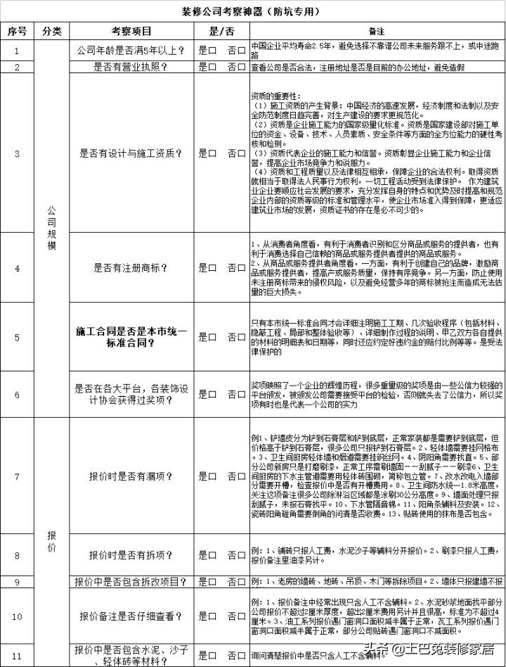 2022年装修全流程保姆级解读（含各种避坑攻略）