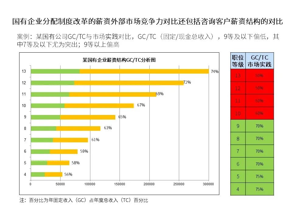 国有企业改制文件,1998年国有企业改制文件
