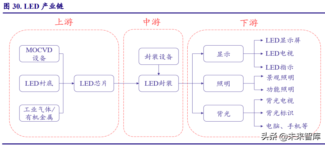 电子行业研究及2022年投资策略：能源变革奏响电子行业新篇章