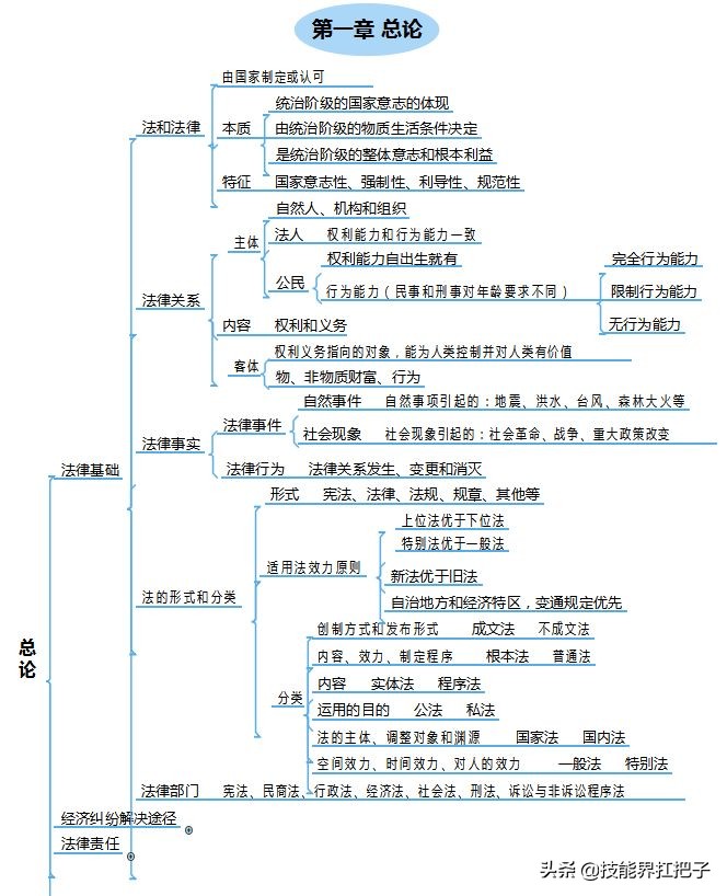 “鬼才”王会计，熬夜整理了77张初级会计思维导图！分享学习