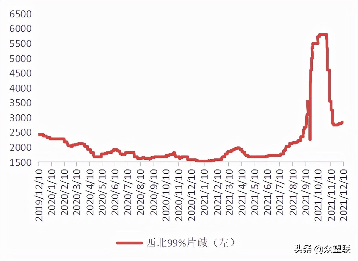 PVC周报：现货阴跌基差收敛，需求萎靡行情偏弱运行（12.10）