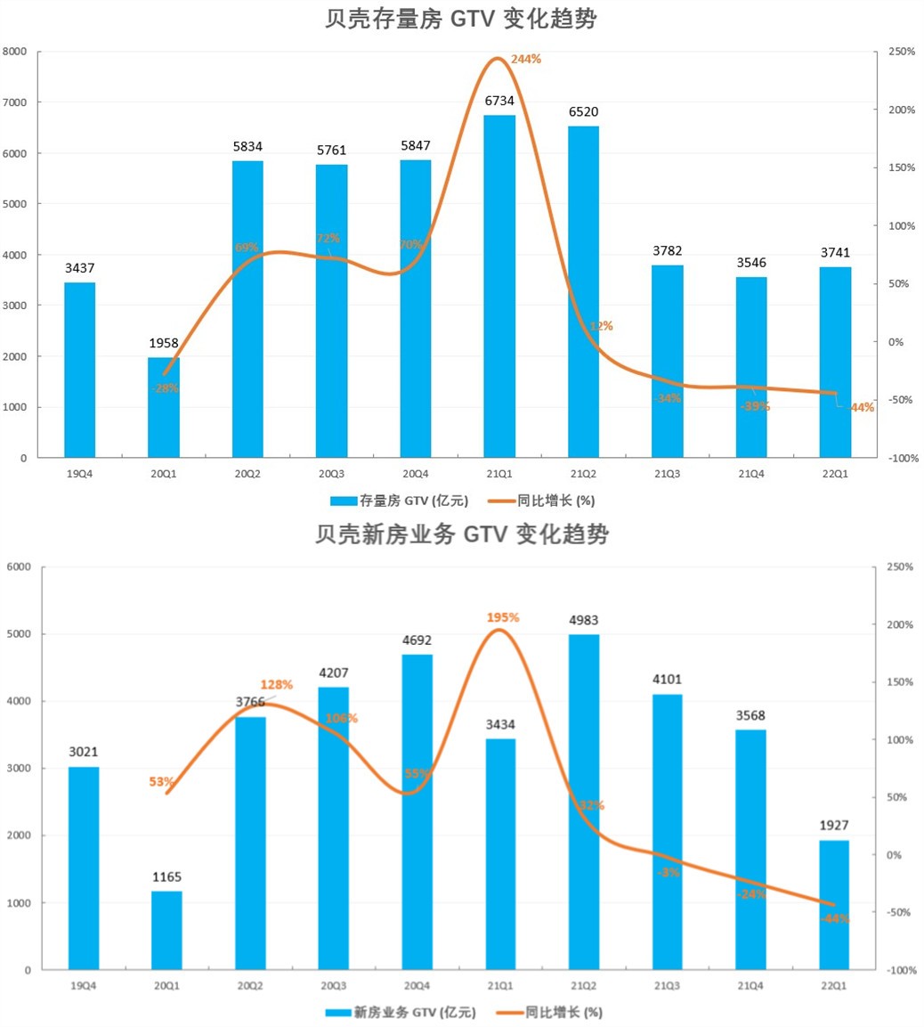 港股登陆，躲在互联网背后的贝壳，拿到护身符了吗