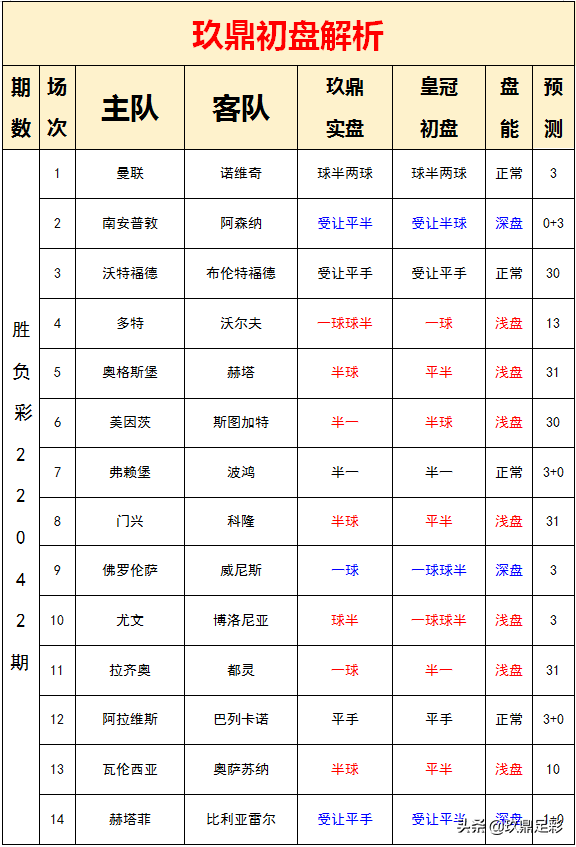 斯图加特想要塔瓦雷斯(22042期胜负彩分析：千万滚存来袭，小盘取舍成关键)