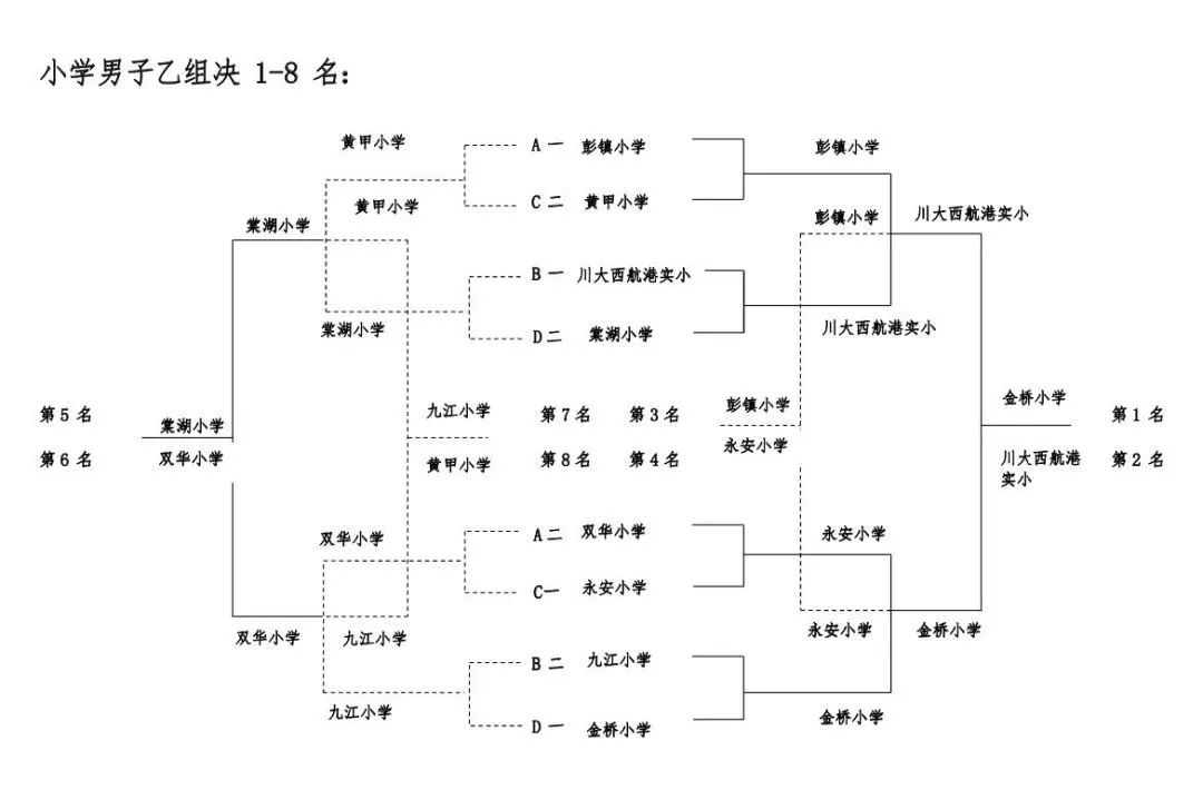 九江小学在“爱成都，迎大运”2022年区中小学排球联赛成绩优异