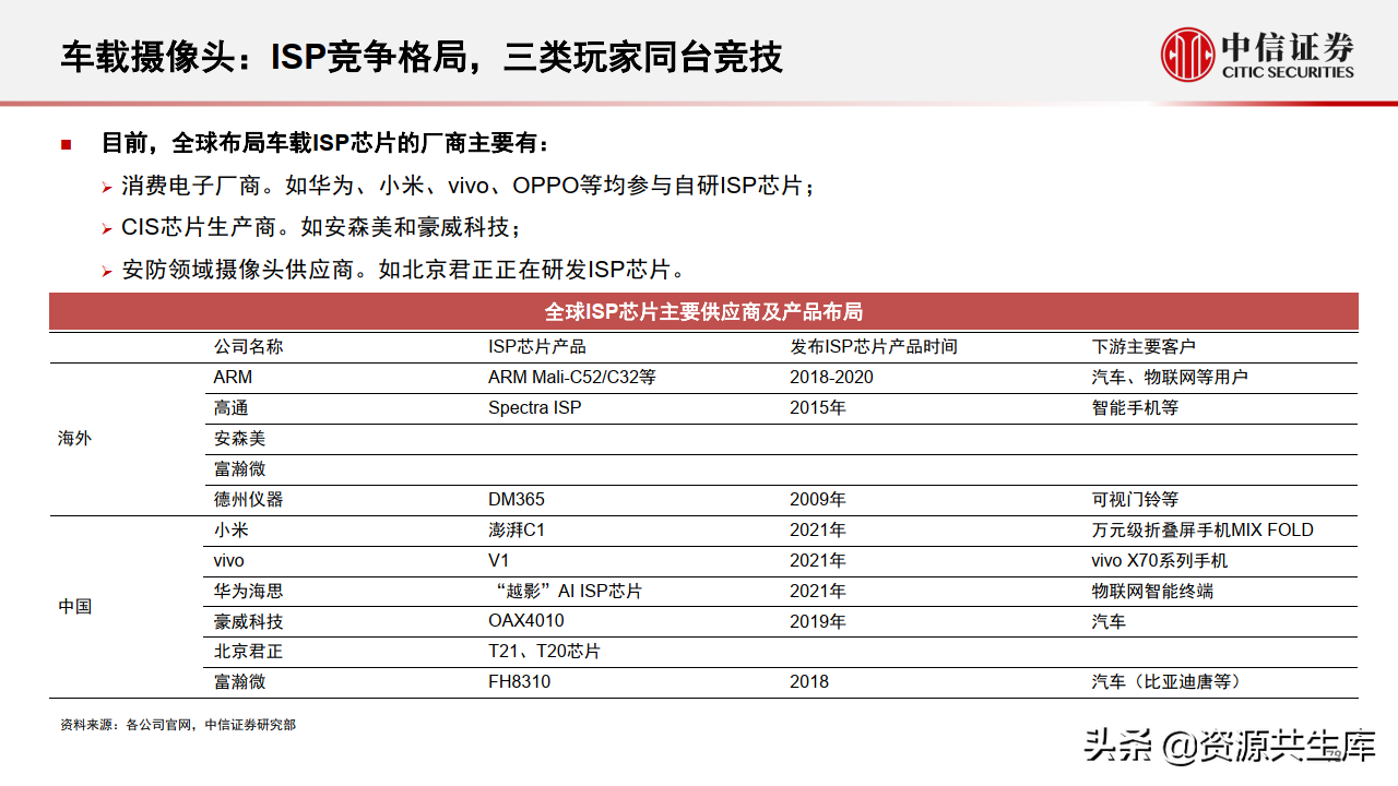 2022年智能汽车&自动驾驶产业专题报告（385页）