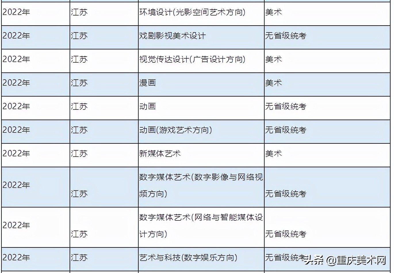 央美、川美等22所高校2022艺术类校考信息已发布！继续初选+复试