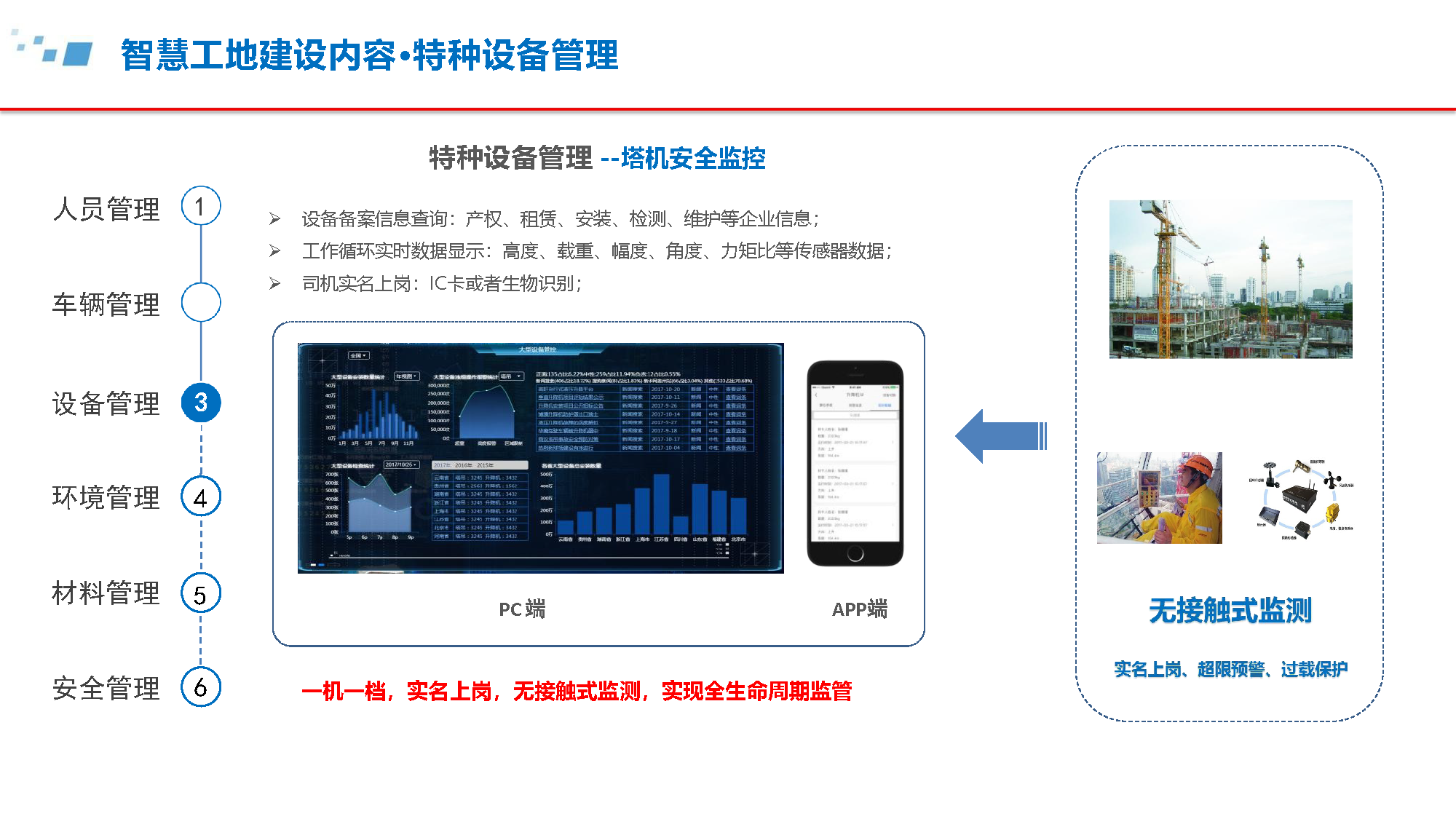 5.6.4-智慧工地建设方案