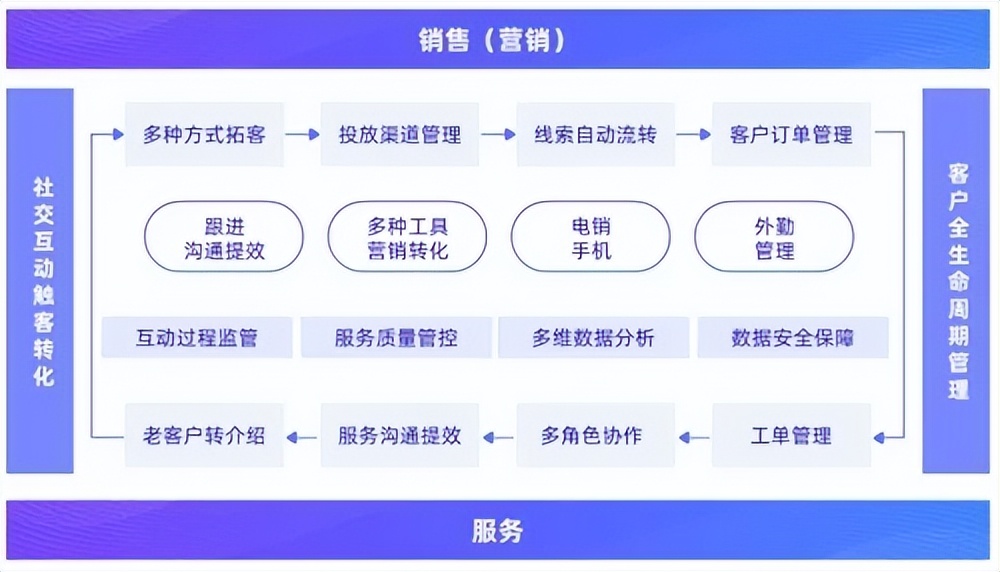 探马SCRM入选“2022年度SaaS企业 TOP100”榜单