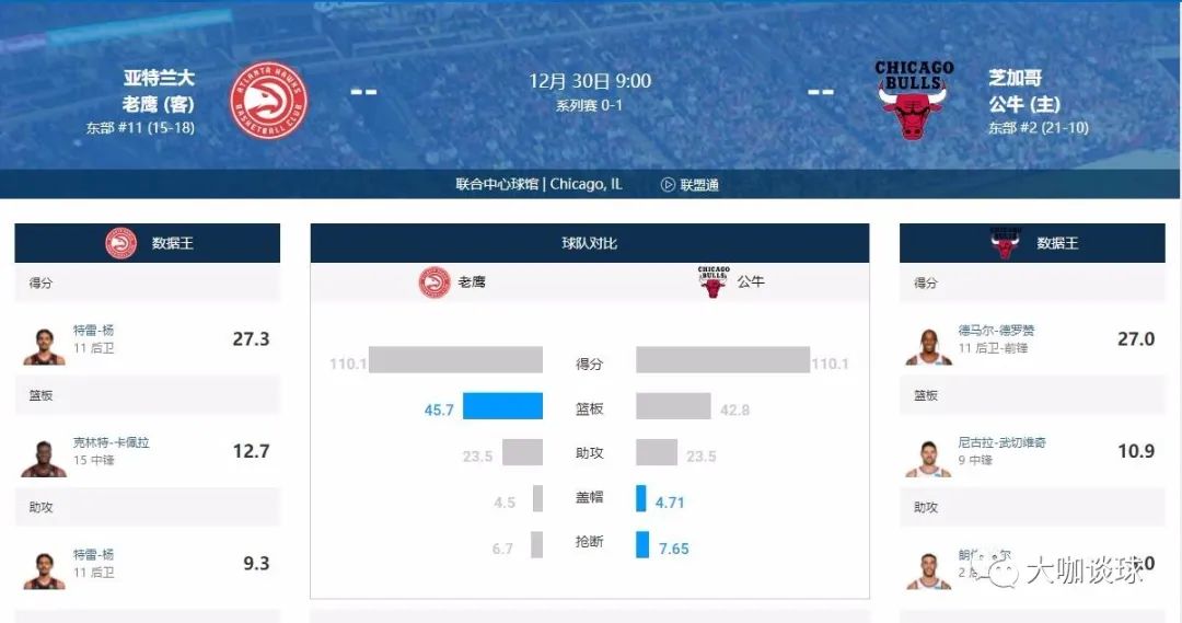 亚特兰大vs芝加哥火(NBA：亚特兰大老鹰vs芝加哥公牛)