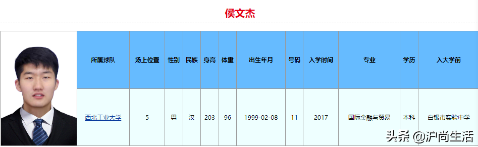 cba会在哪个体校挑人(球打得比你好,学习也比你好！2022年CBA选秀大学生就读学校和专业)