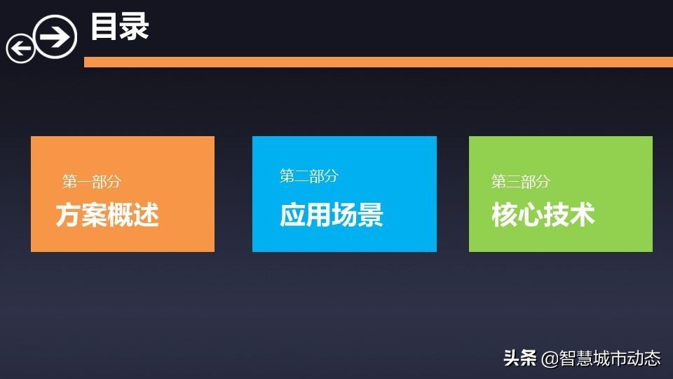 76页智慧物流园区综合解决方案2022（附下载）