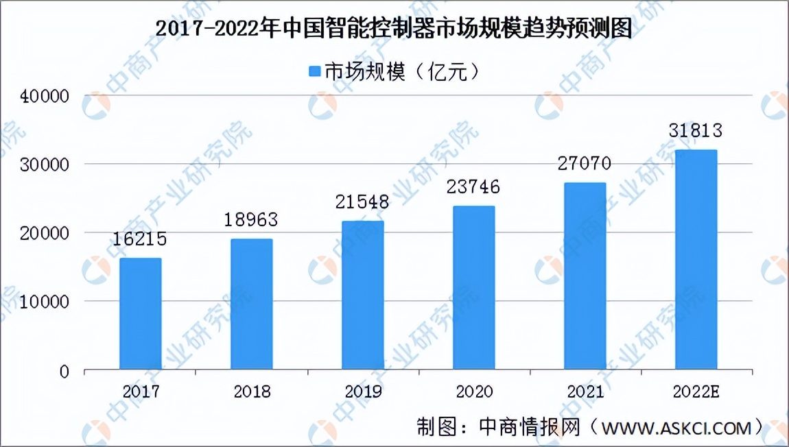 2022年中国厨电产业链全景图上中下游市场及企业预测分析