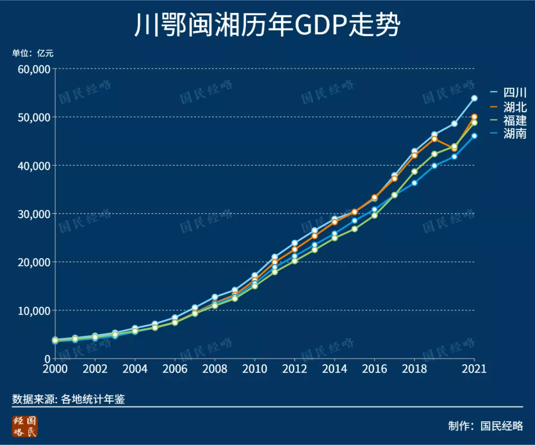 2021年，全国各省市GDP排行榜：谁晋级，谁掉队了？