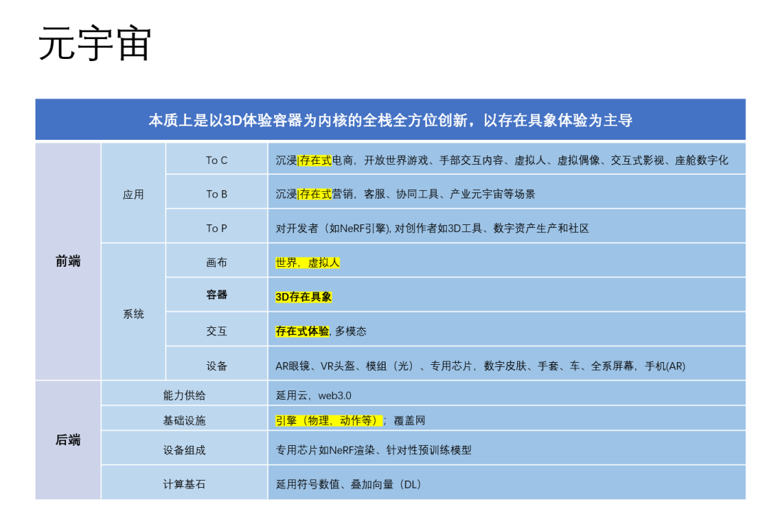 懂的太多，影响挣钱