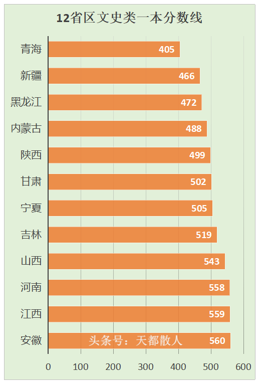 全国哪个省高考最难？统一试卷是否可以更公平？
