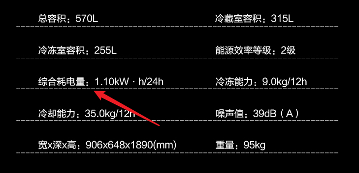 记住这10点，冰箱选购不发愁！附超薄大容量冰箱推荐