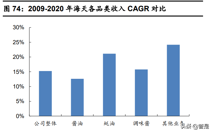 海天味业招聘（海天味业研究报告）