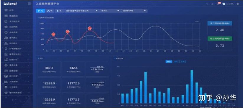 5G工业互联网+危化安全生产管理平台开发方案