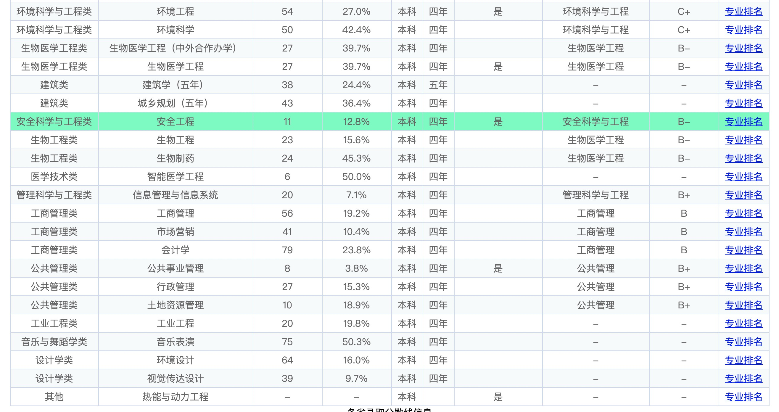 东北大学，报考前需要知道这些信息