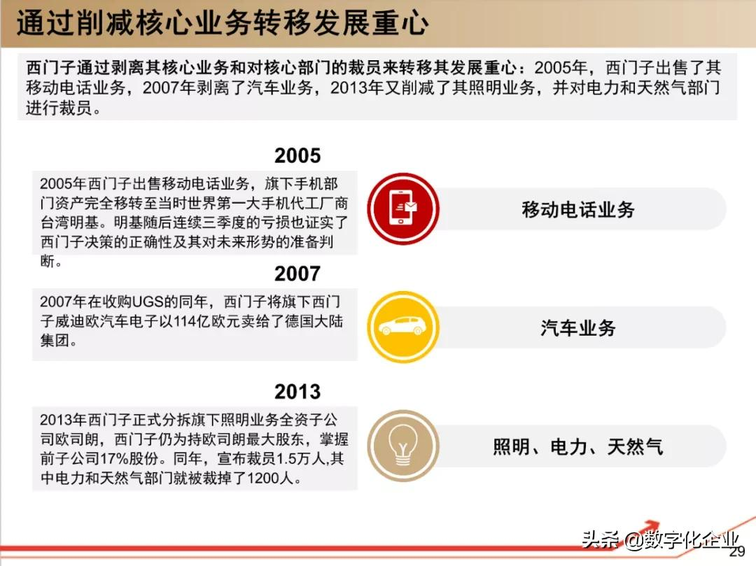 西门子•工业软件:研究框架(125页)