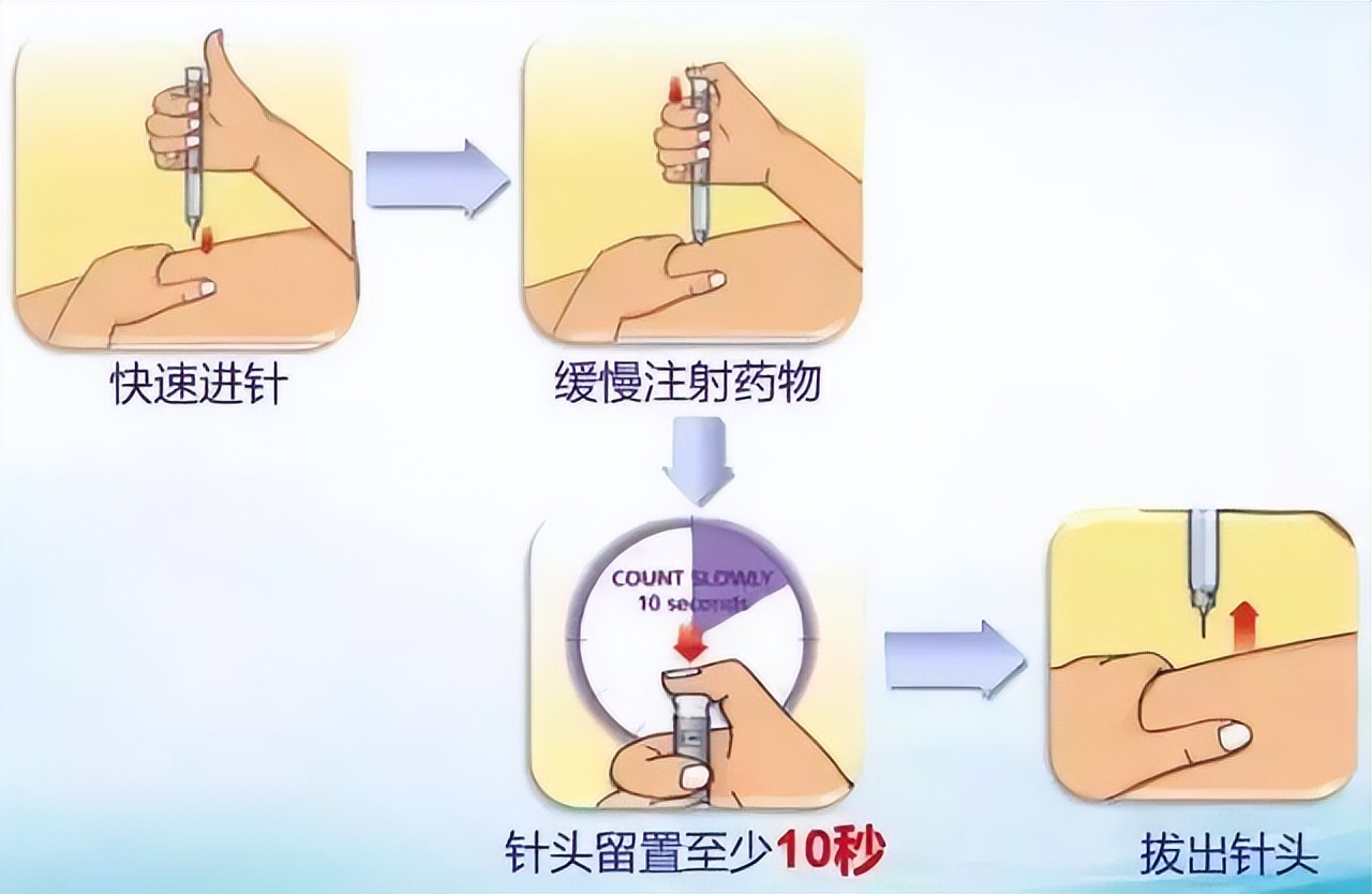 胰岛素笔的使用及储存（内附已降价的胰岛素制剂目录）