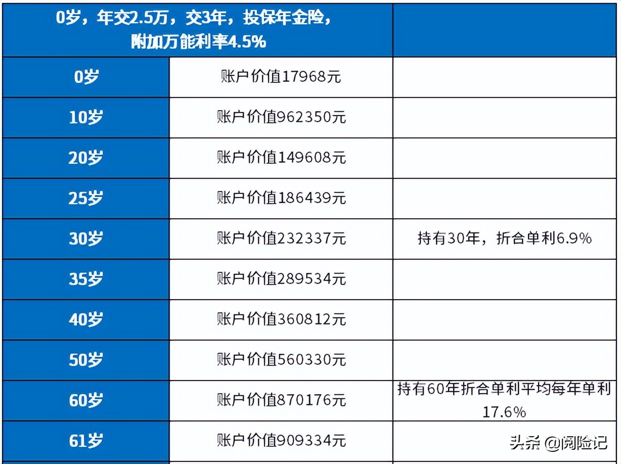 商业保险多少钱一个月（商业保险一年交多少钱）