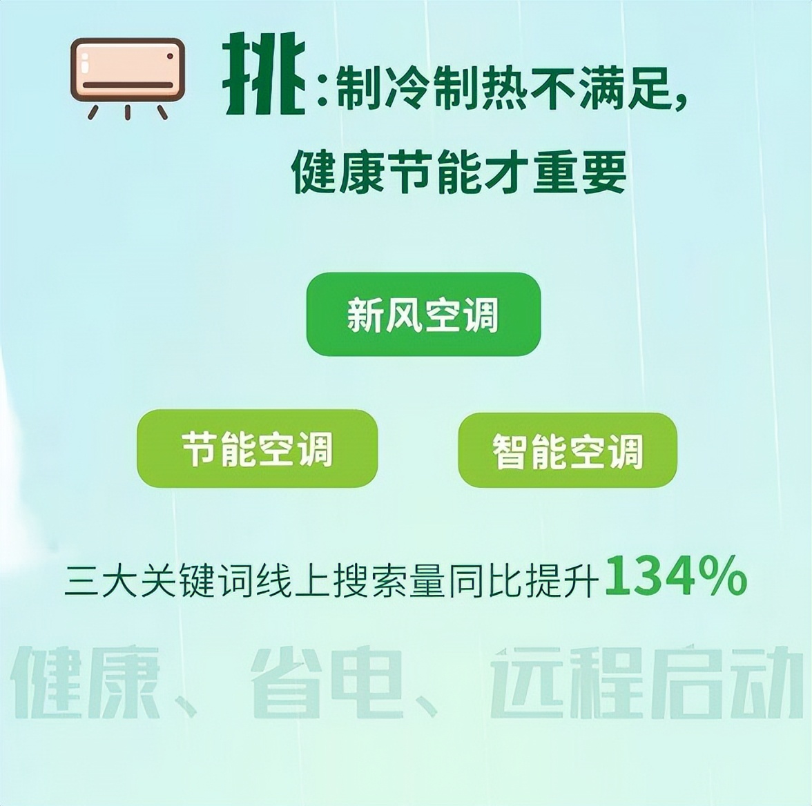 86%的下单用户选择国货品牌，苏宁易购发布618空调消费趋势报告