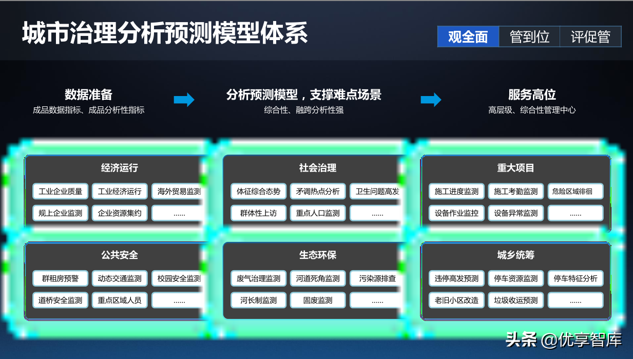 一网统管基层城市治理建设方案