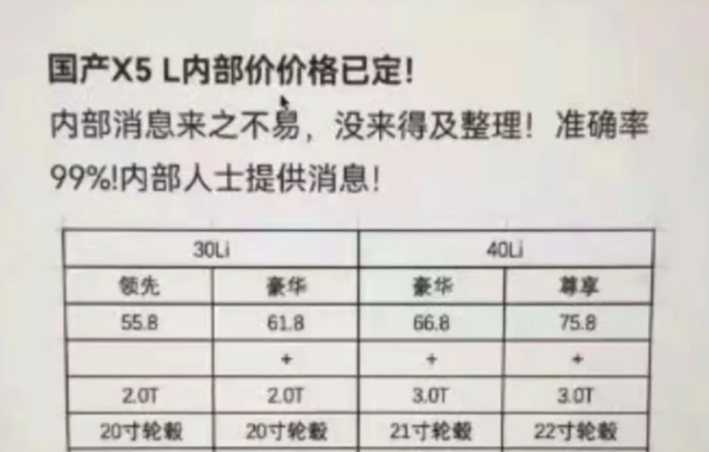 网传国产X5起售55万？行家评论：想得美丨新车解码