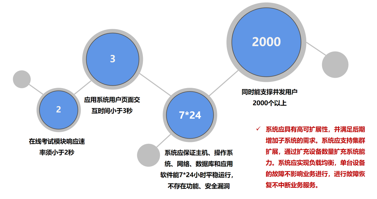 青谷科技+深圳巴士：软件+内容+服务三位一体解决企业培训问题