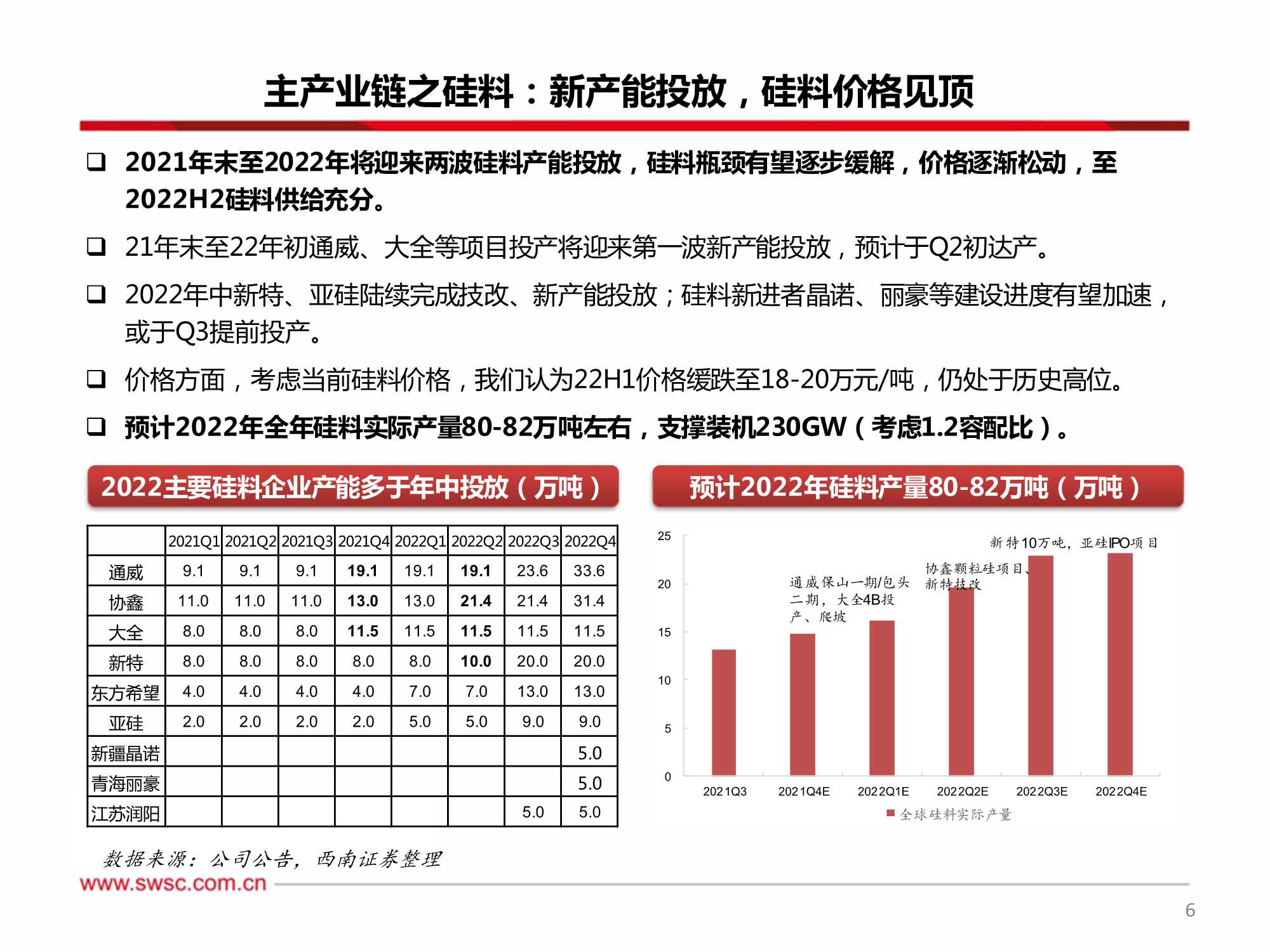 新能源行业2022年投资策略：关注细分景气，技术变换带来机会