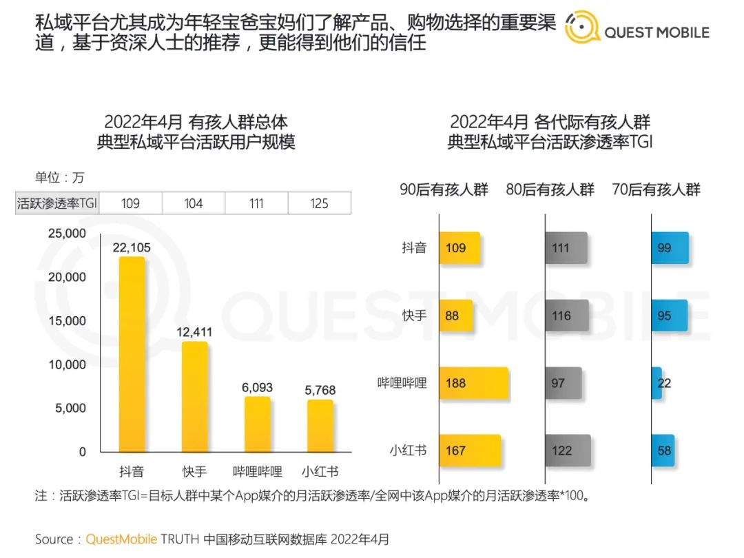 2022儿童经济洞察报告