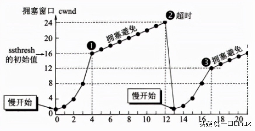 計算機網絡知識點全面總結（這也太全了吧！）