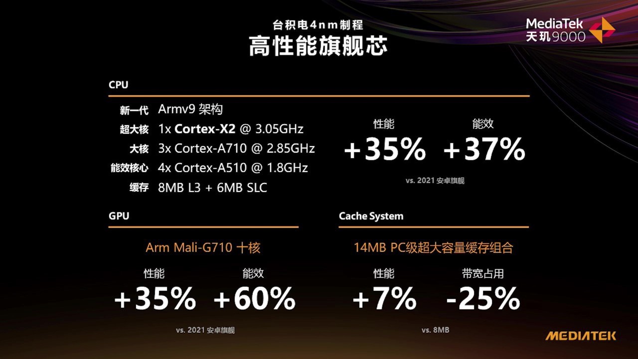华为智能眼镜正式官宣；OPPO Find X新旗舰首发天玑9000