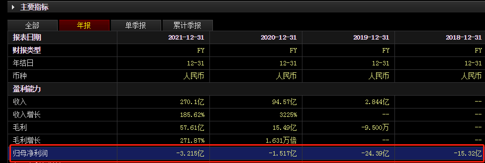 网传理想汽车车主出事故，致一死一伤！4年亏损超44亿