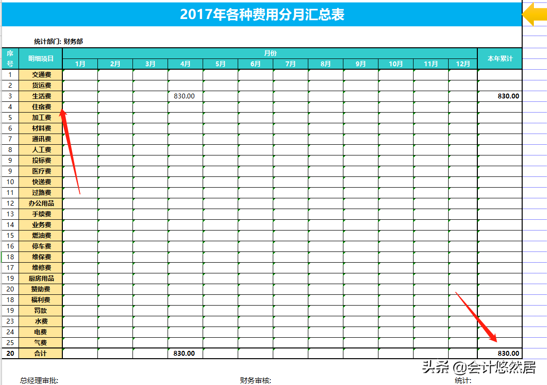 全自动Excel差旅费报销系统，从明细表到个人借款，可直接套用