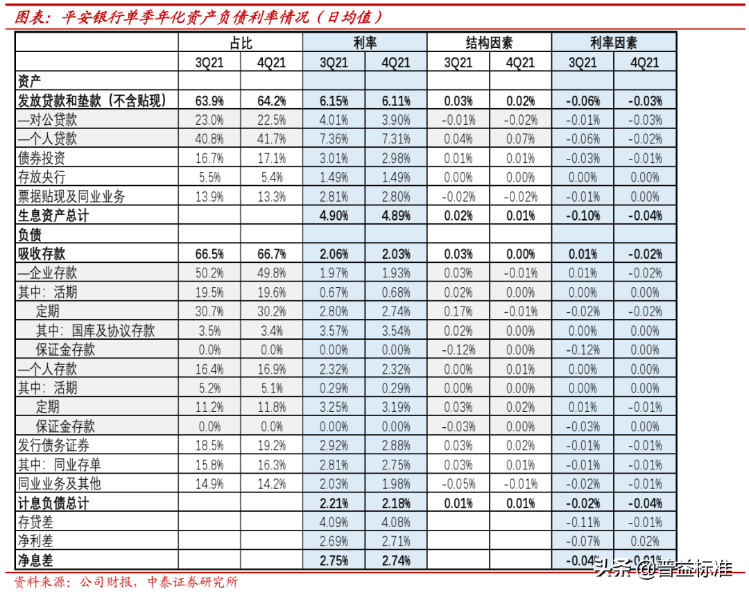 被低估的平安银行：2021年财富管理业务发展如何？