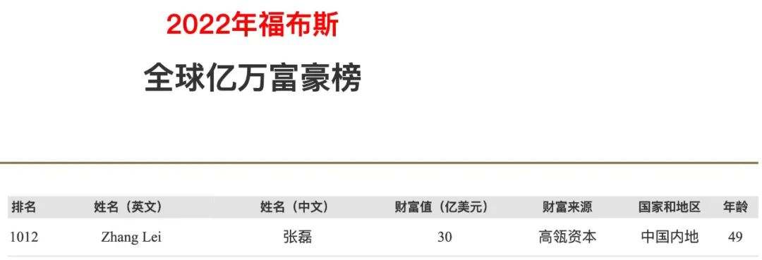 高瓴资本张磊很久没有在国内露面了