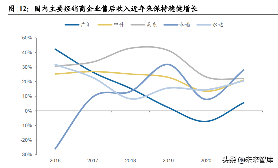 汽车经销商行业专题报告：如何看待汽车经销商的业务前景？