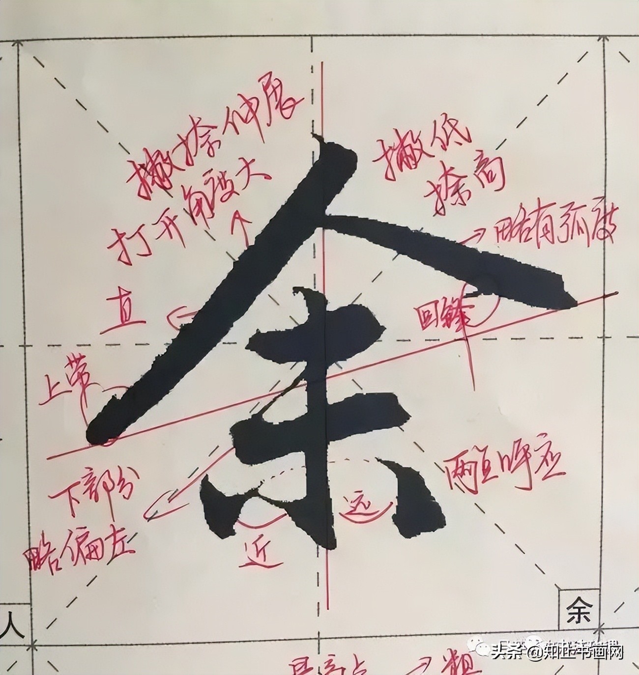 赵孟頫的笔路就十清楚了（最全）