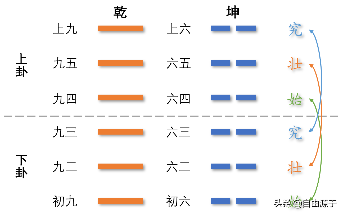 《易经》说什么