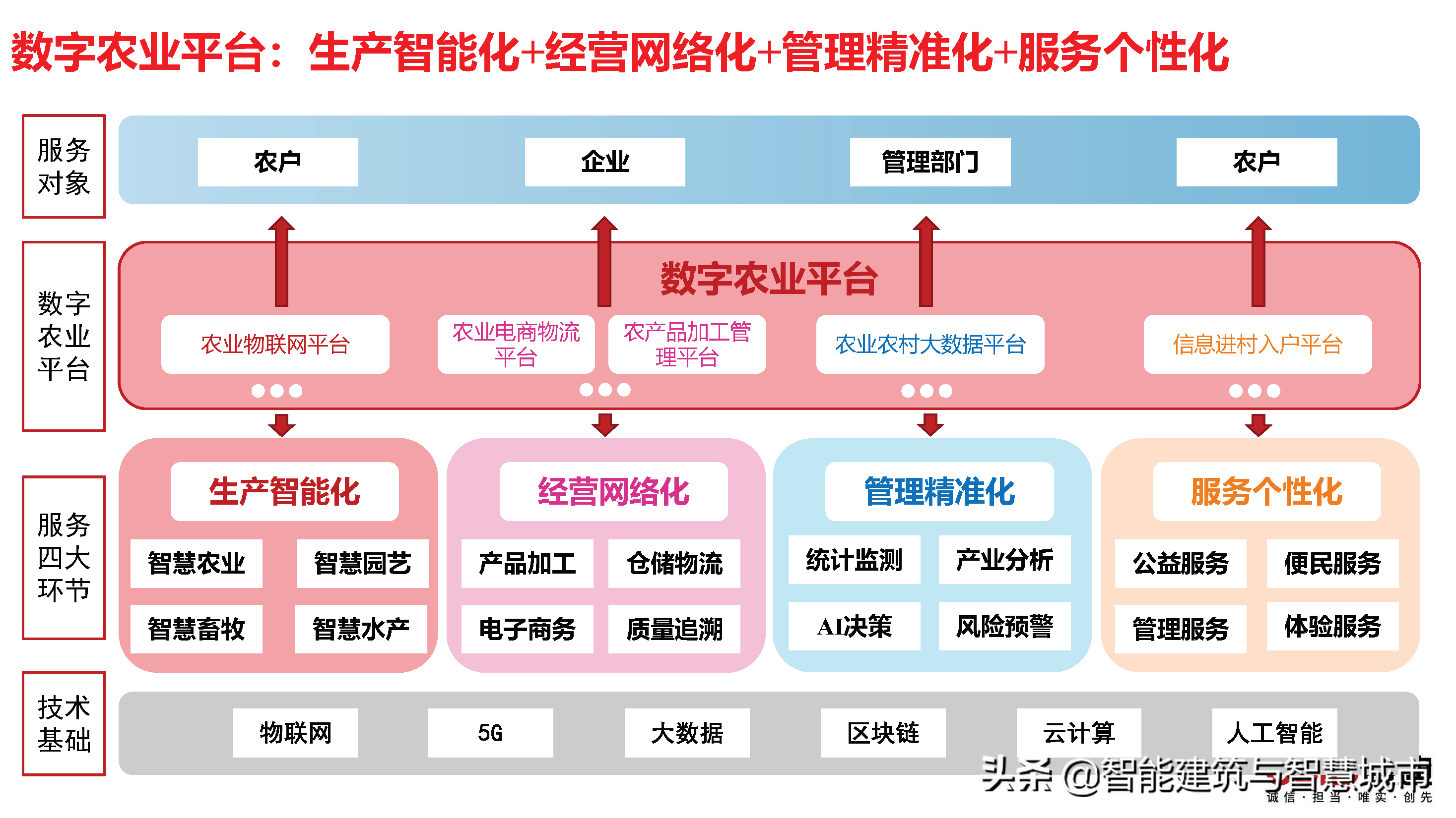 赛迪观点：平台经济：是什么？为什么？做什么？如何做？