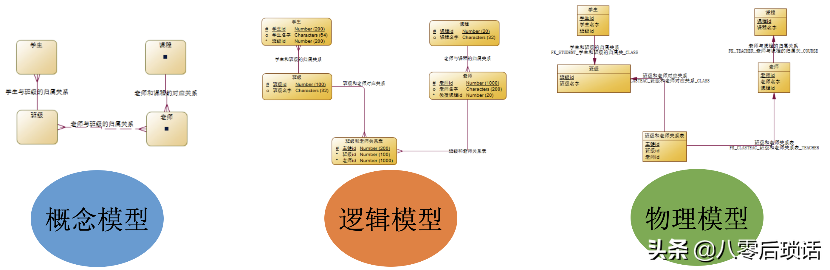 干貨：程序員必備畫圖技能