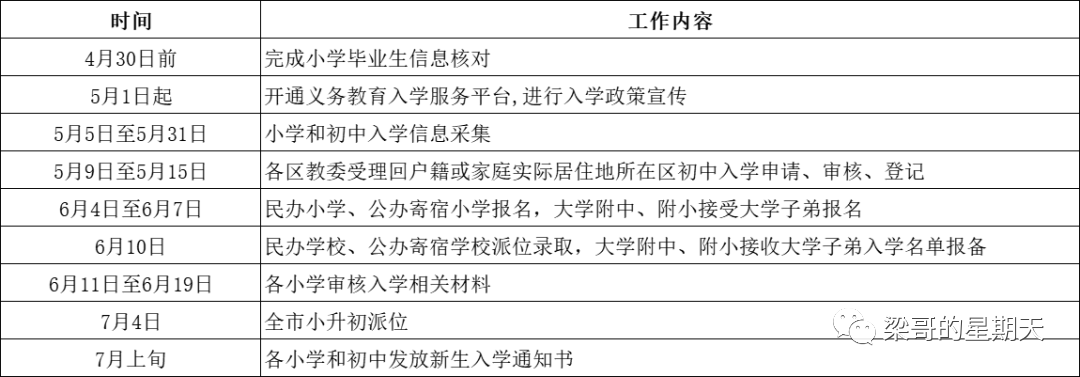 2022北京幼升小马上开始，千万学区房如何防止被派位普小？