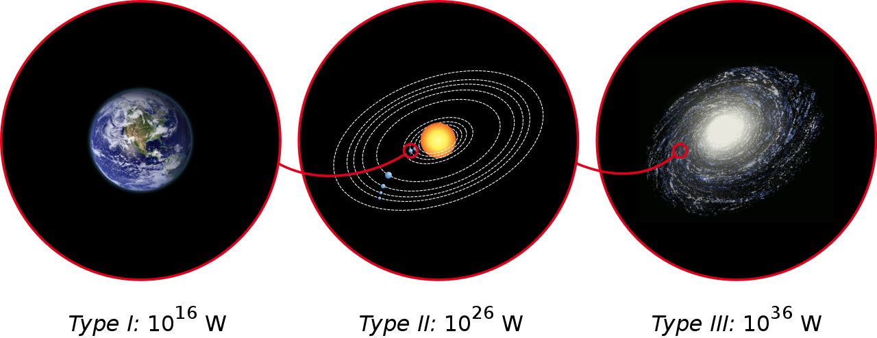 让人类汗颜的高级宇宙文明，他们到底在哪里？