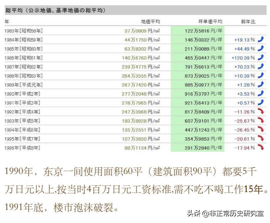 日本往事2：如日中天的日本经济是如何步入泡沫的