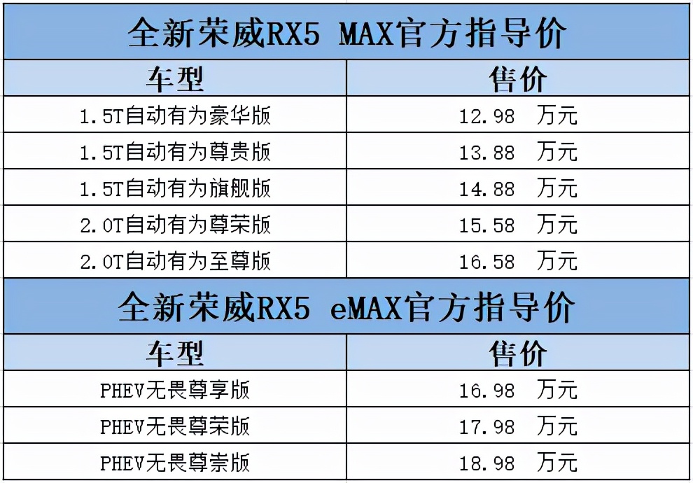 大河报汽车网