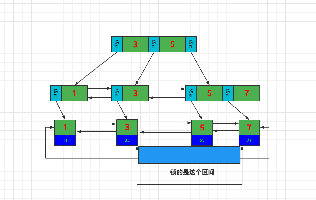 MySQL5.7 解決幻讀的原理(Next-Key鎖的分析與調(diào)試)